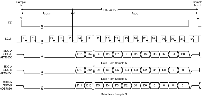 ADS8350 ADS7850 ADS7250 ai_serial_if_bas580.gif