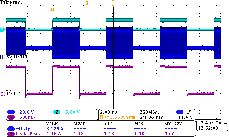 TPS92601-Q1 TPS92602-Q1 Dim-50pct-duty-boost_SLUSBP5.png