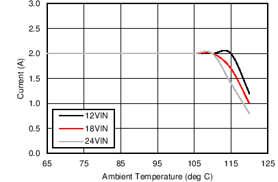 LM43602 3p3V_500k_Thermal.png