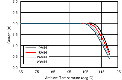 LM43602 5V_500k_Thermal.png