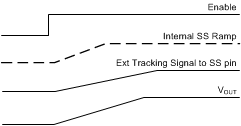 LM43602 tracking_slow_snvsa13.gif