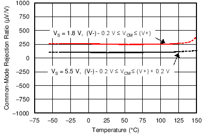 OPA316 OPA2316 OPA2316S OPA4316 C012B_OT.png