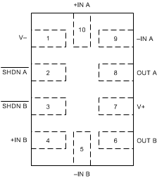 OPA316 OPA2316 OPA2316S OPA4316 RUG_PKG_SBOS703.gif