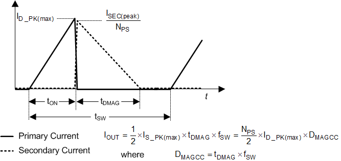 fig21_lus769.gif