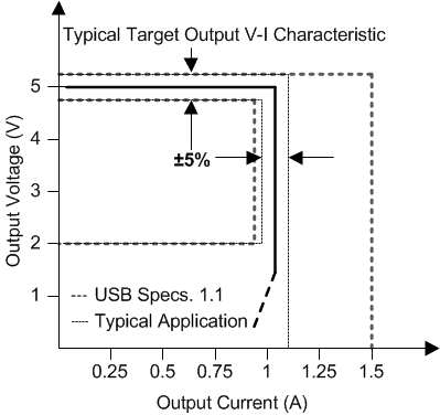 frontcurve_lus769.gif