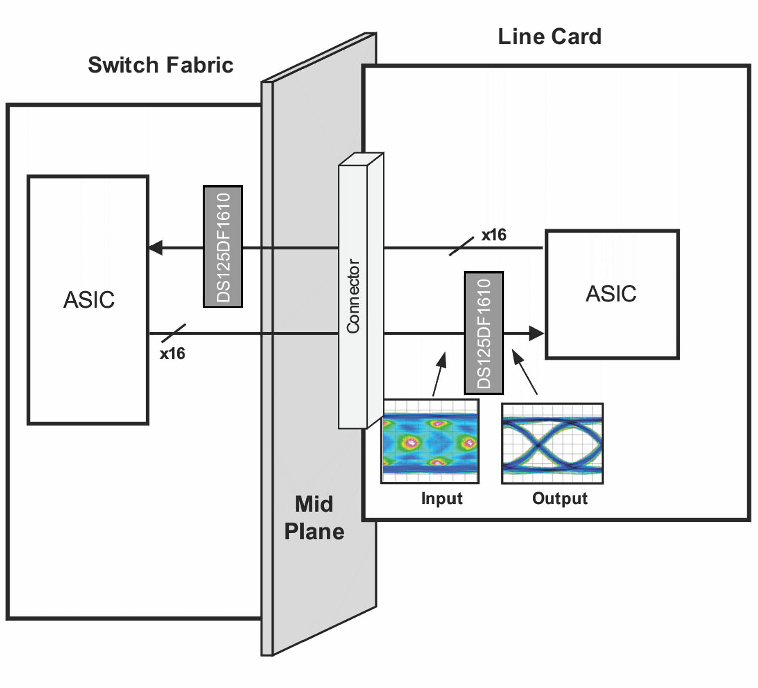 DS125DF1610 Schematic_Bitmap_DS125DF1610_v2.png