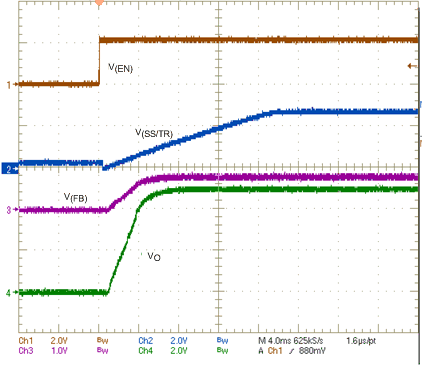 TPS54361-Q1 fig030_slvscc4.gif