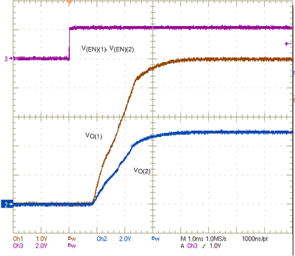 TPS54361-Q1 fig034_slvscc4.gif