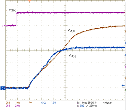 TPS54361-Q1 fig036_slvscc4.gif