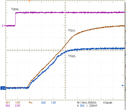 TPS54361-Q1 fig037_slvscc4.gif