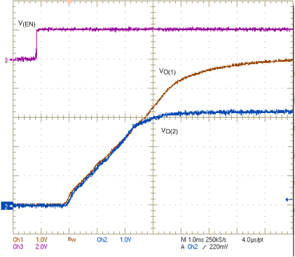 TPS54361-Q1 fig038_slvscc4.gif