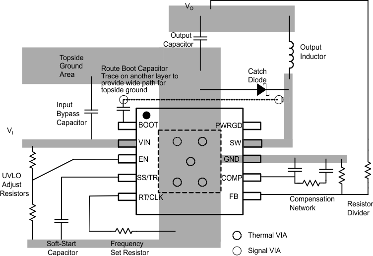 TPS54361-Q1 layout_slvscc4.gif