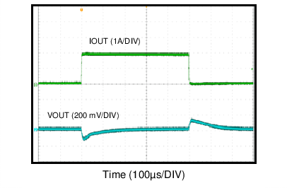 LM43603 12VIN5V200kTran.png