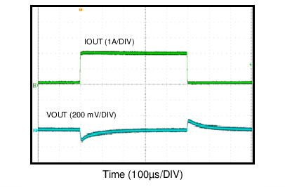 LM43603 12VIN5V500kTran.png