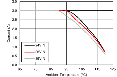 LM43603 12V_500k_Thermal.png