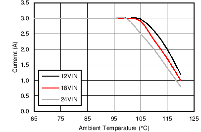 LM43603 3p3V_500k_Thermal.png