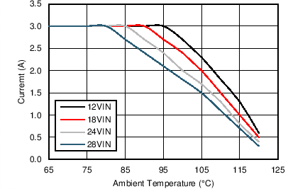 LM43603 5V_1M_Thermal.png