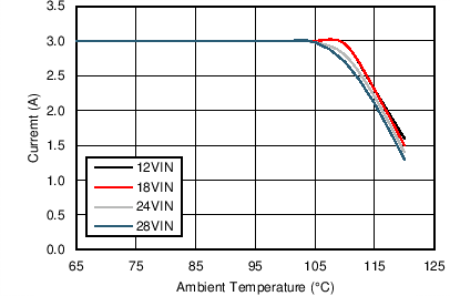 LM43603 5V_200k_Thermal.png