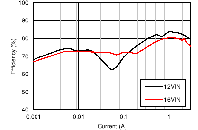 LM43603 5V_2M_Eff_Gr_Update.png