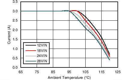 LM43603 5V_500k_Thermal.png