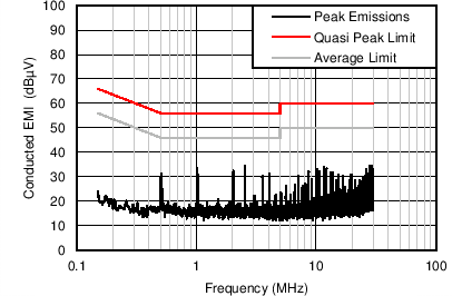 LM43603 Con_12VIN3p3V500k3AGr.png