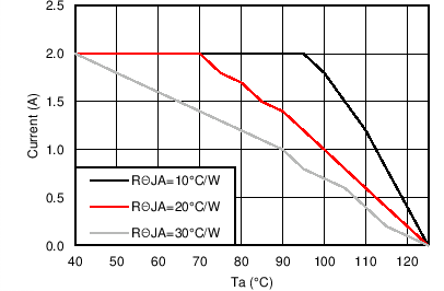 LM46002 5_1M_TDTa.png