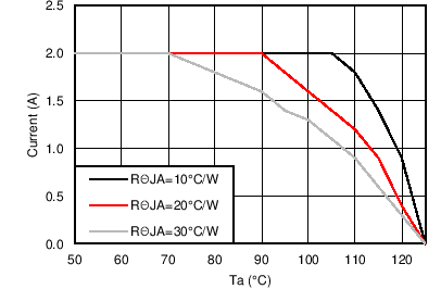 LM46002 5_200k_TDTa.png