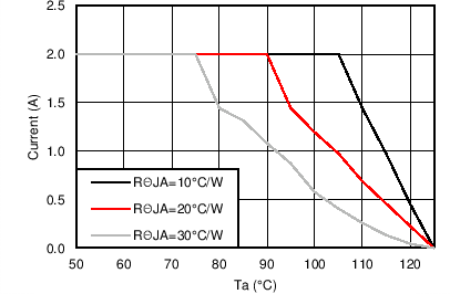 LM46002 5_500k_TDTa.png