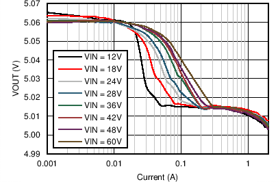 LM46002 C008_voutr_5V_200kHz_snvsa13.png