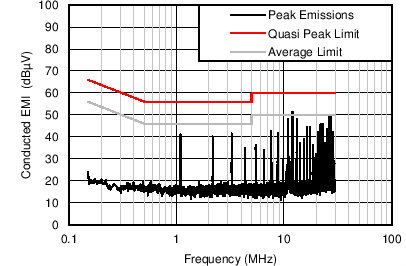 LM46002 EMI_Conducted_24V_V_2A_1MHz.png