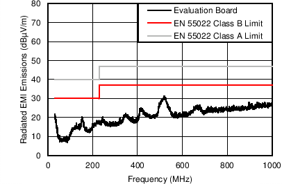 LM46002 EMI_Radiated_24V_5V_0p5MHz.png