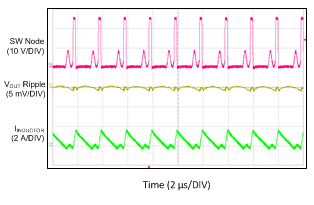 LM46002 Scope_DCM.gif