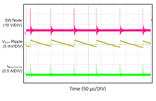 LM46002 Scope_PFM.gif