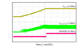 LM46002 tc02_startup_3p3V_1A_snvsa13.gif