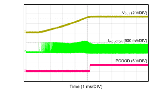 LM46002 tc03_startup_3p3V_0p1A_snvsa13.gif