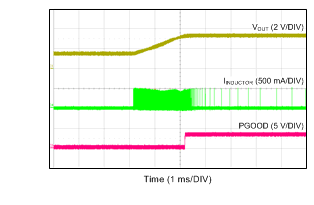 LM46002 tc04_prebias_3p3V_0A_snvsa13.gif