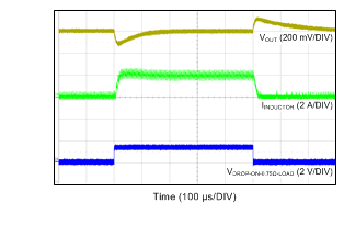 LM46002 tc07_loadtrans_5V_200k_snvsa13.gif