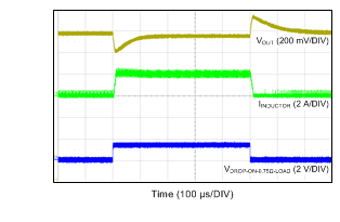 LM46002 tc08_loadtrans_5V_500k_snvsa13.gif