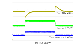 LM46002 tc09_loadtrans_5V_1M_snvsa13.gif