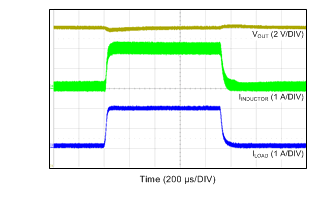 LM46002 tc11_loadtrans_48V_to_24V_snvsa13.gif