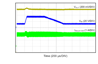 LM46002 tc12_linetrans_12V_to_36V_2A_snvsa13.gif