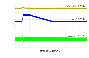 LM46002 tc13_linetrans_12V_to_36V_0p5A_snvsa13.gif