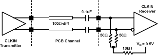 ADC16DX370 CLKIN_AC_interface.gif