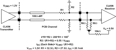 ADC16DX370 CLKIN_DC_interface.gif