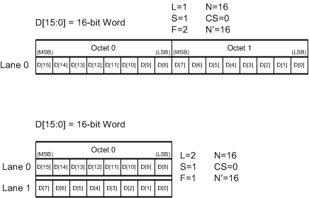 ADC16DX370 Data_Format.gif