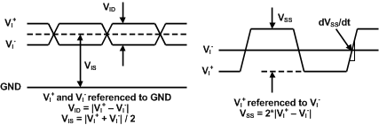 ADC16DX370 Diff_Input_Electrical.gif