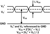 ADC16DX370 Diff_Output_Electrical.gif