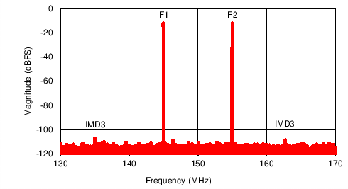 ADC16DX370 Fig_56.png