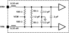 ADC16DX370 InputNetwork_Model.gif