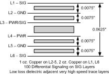 ADC16DX370 PCB_Stackup.gif